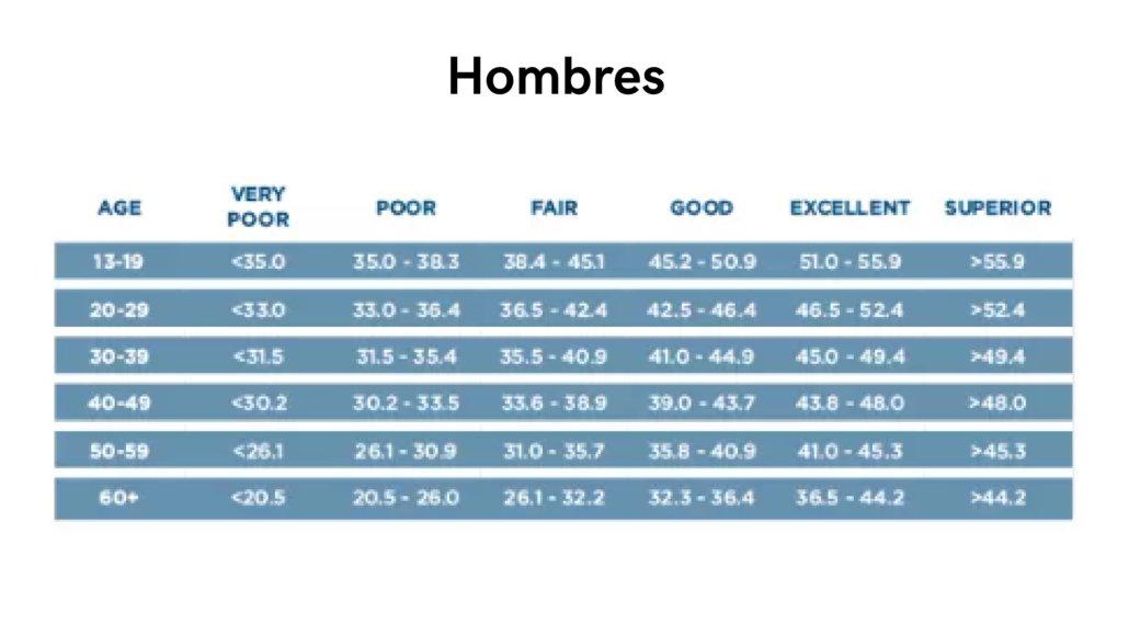 Vo2max en hombres