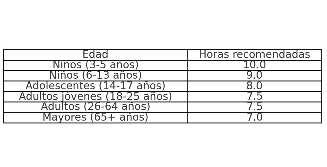 horas de dormir de forma optima en los hábitos matutinos de las personas exitosas y altamente productivas